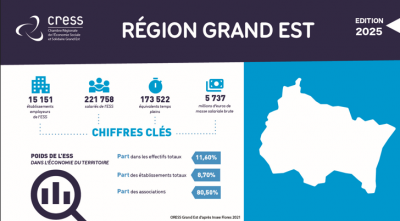 Les chiffres de l'ESS en 2024